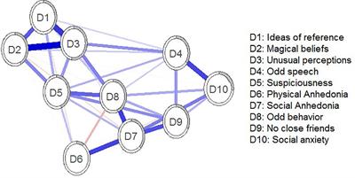 Beyond Clinical High-Risk State for Psychosis: The Network Structure of Multidimensional Psychosis Liability in Adolescents